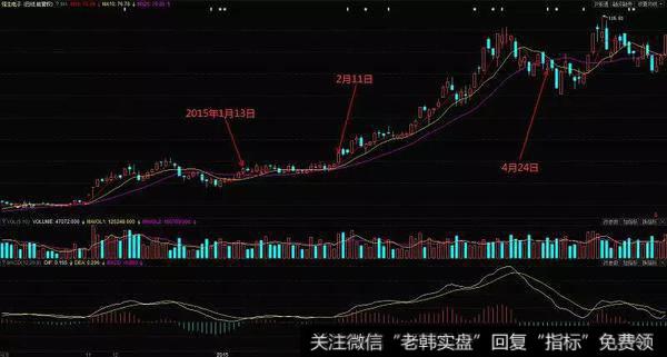 恒生电子（600570）在2014年10月到次年5月的走势图