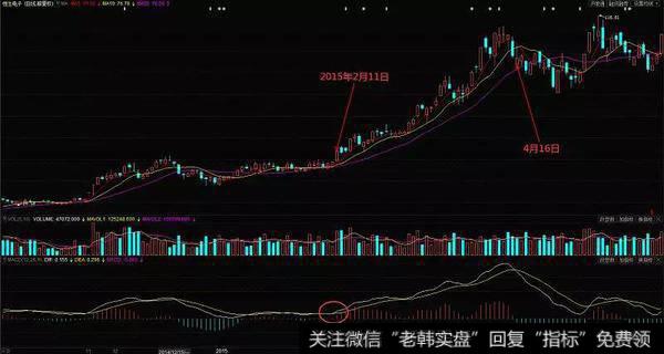 恒生电子（600570）在2015年1月到5月的走势图