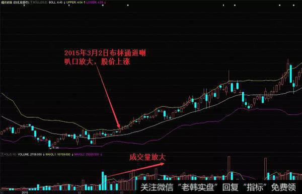 耀皮玻璃(600819)在2015年1月到5月的布林线指标的走势图