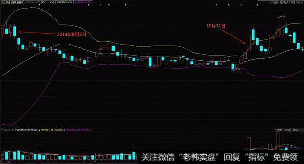 兴业银行（601166）在2014年8月到10月的布林线指标走势图