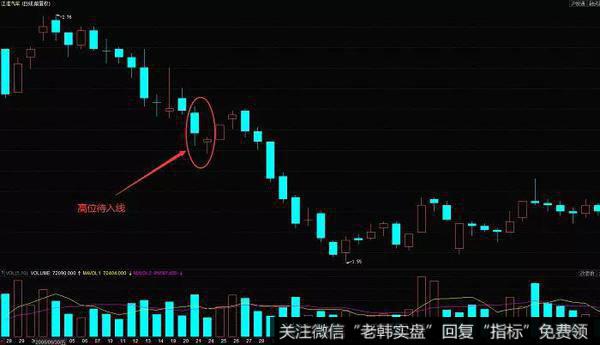 江淮汽车（600418）在2006年7月至8月的日K线走势图