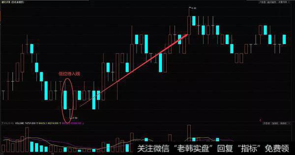 中科合成（600490）在2006年7月24日至9月的日K线走势图