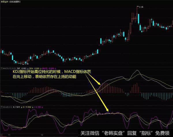 陕西金叶(000812) 在2003年11月到次年3月的走势图