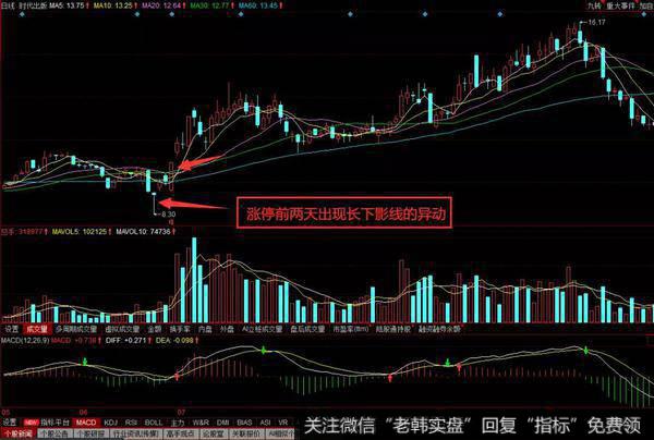 底部大阳线抄底实战案例