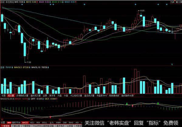 一阳吞三阴型