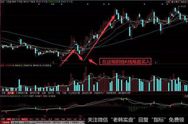 七寸短线战法实战操作