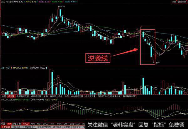 逆袭线K线形态实战案例