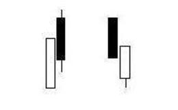 K线图基础知识 | 双K线组合（2）