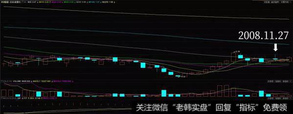 向上试波盘实战案例1