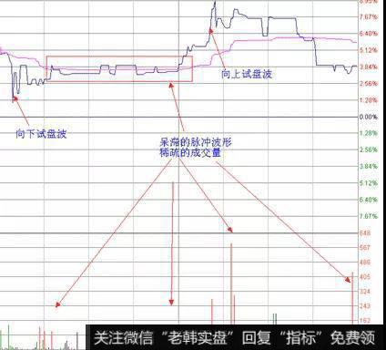 <a href='/gushiyaowen/223163.html'>承德露露</a>在2008年10月到12月的股价K线图