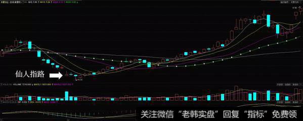 向上试波盘实战案例2