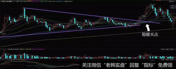 向下试盘波实战分析1