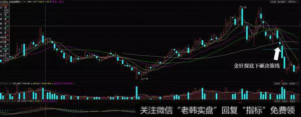 向下试盘波实战分析2