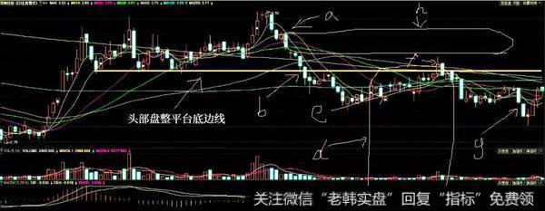 假托形态的实战案例