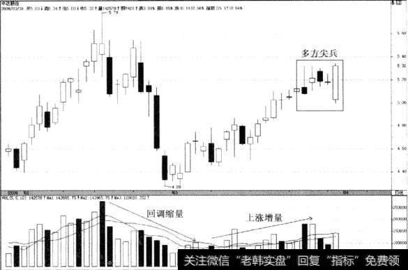 申达股份(600626)