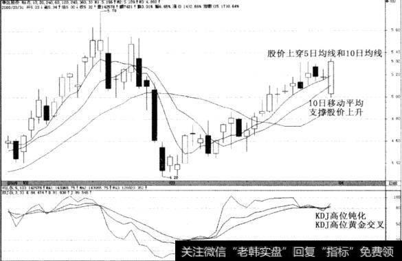 申达股份(600626)2