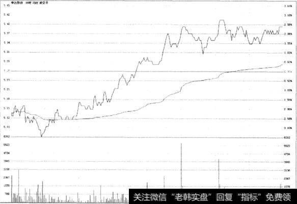 申达股份(600626)3