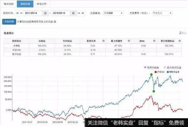 最近4年的回测结果如下