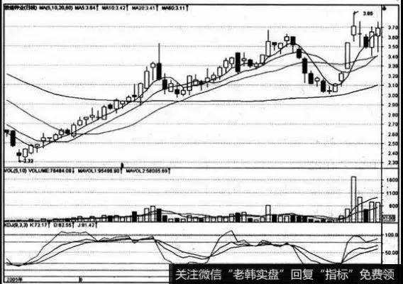 需要密切关注经济和政策的变化