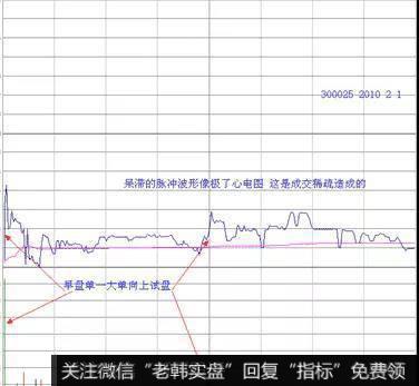 西水股份日K线图