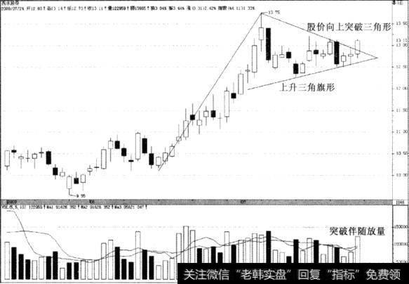 西水股份(600291)