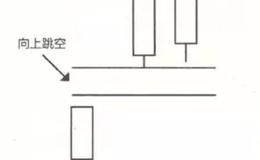 股票知识丨经典k线买进信号你知道几种