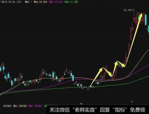 突破下降楔形的看图要点和操盘要点是什么？