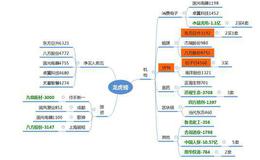 龙虎榜复盘：钢铁、OLED 活跃；机构介入VPN2019.11.18