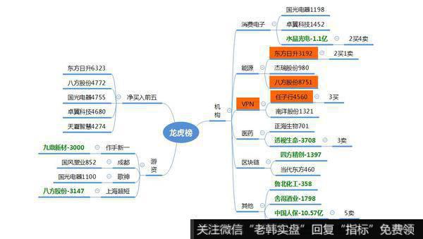 观数据、知天象