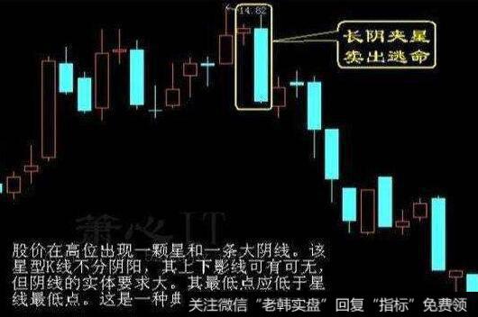 突破头肩底的看图要点和操盘要点是什么？