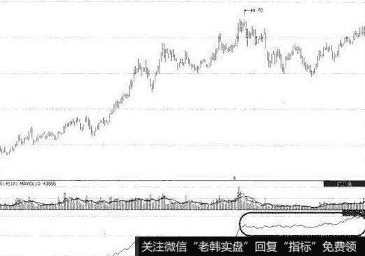 突破双底的看图要点和操盘要点是什么？