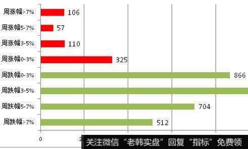 突破矩形的看图要点和操盘要点是什么？