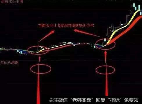 底部岛形反转的看图要点和操盘要点是什么？