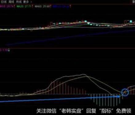 跌破下降三角形的看图要点和操盘要点是什么？