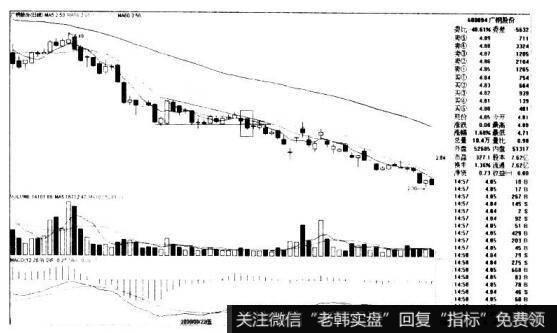 广钢股份600894的K线图形态是什么样的？