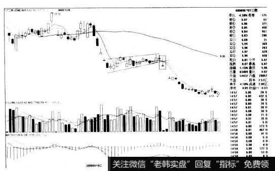 *ST三联600898的K线图形态是什么样的？