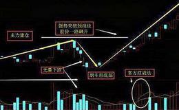 跌破收敛三角形的看图要点和操盘要点是什么？