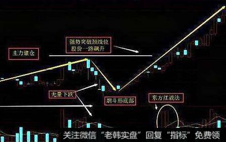 跌破收敛三角形的看图要点和操盘要点是什么？