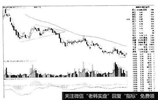 湖北金环000615的K线图形态是什么样的?