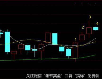 跌破头肩顶的看图要点和操盘要点是什么?