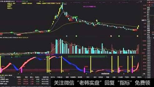 跌破双重顶的看图要点和操盘要点是什么？