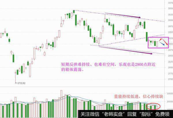 信心还是缺，夸张的结构性分化