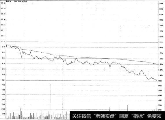 雅戈尔(600177)4