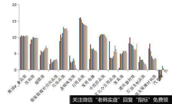 杨德龙<a href='/caijunyi/290233.html'>股市最新消息</a>：从双十一和10月社零数据来看消费到底如何？1