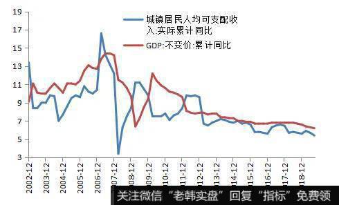 杨德龙股市最新消息：从双十一和10月社零数据来看消费到底如何？2