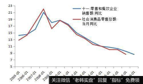 杨德龙股市最新消息：从双十一和10月社零数据来看消费到底如何？3