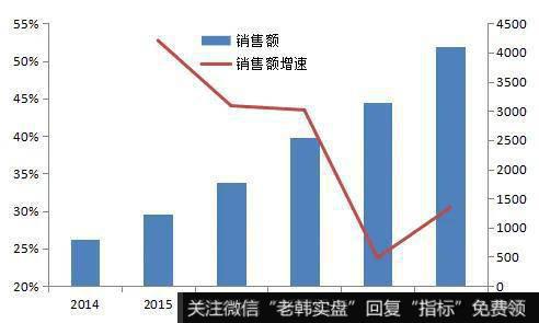 杨德龙股市最新消息：从双十一和10月社零数据来看消费到底如何？4