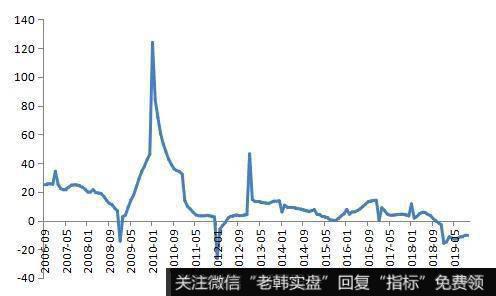 杨德龙股市最新消息：从双十一和10月社零数据来看消费到底如何？5