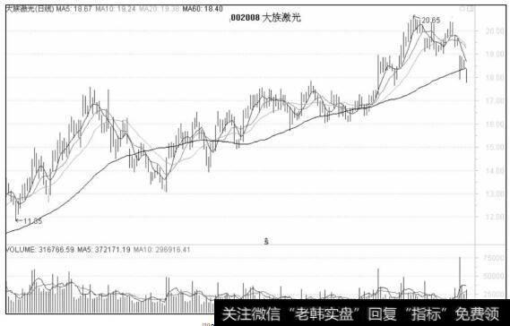 新能源—<a href='/gushiyaowen/271961.html'>大族激光</a>