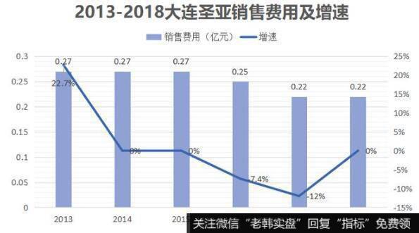 公司真的需要这么多的财务人员来数钱？